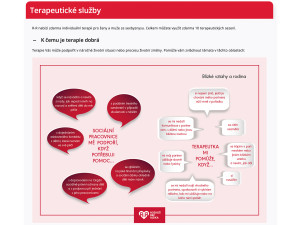 Internetová poradna zaměřená na ženy a muže v sexbyznysu