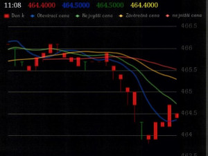 Máte zájem o brigádu? Potom pozor na nový podvod, před kterým varují policisté
